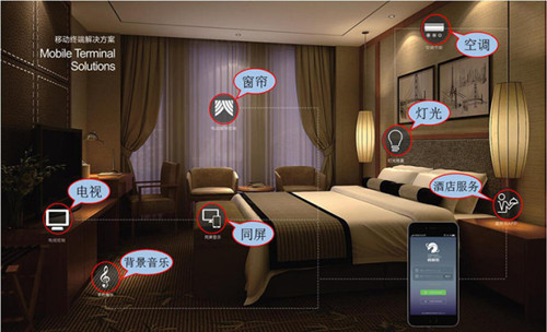 為什么酒店要安裝酒店客房控制系統(tǒng)？