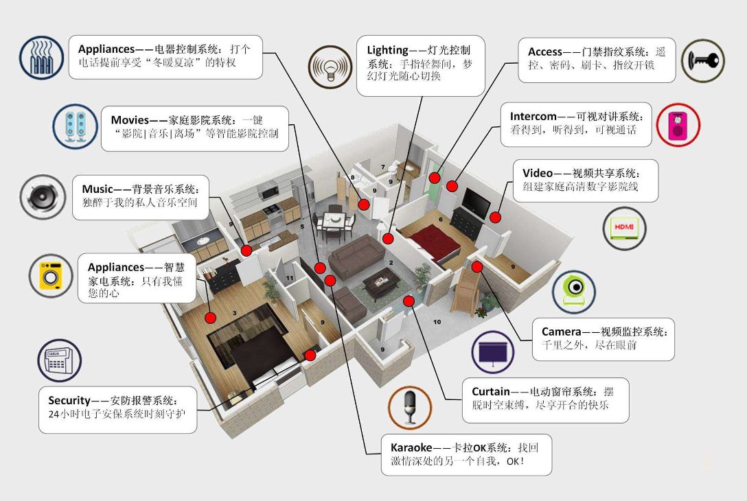 如何選擇？無線智能家居和有線的優(yōu)缺點對比！